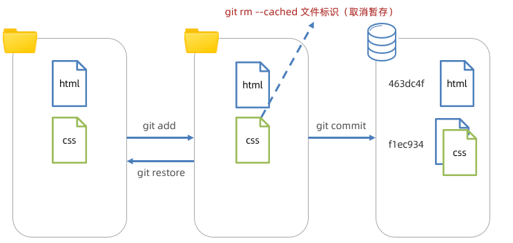 image-20230529123430435