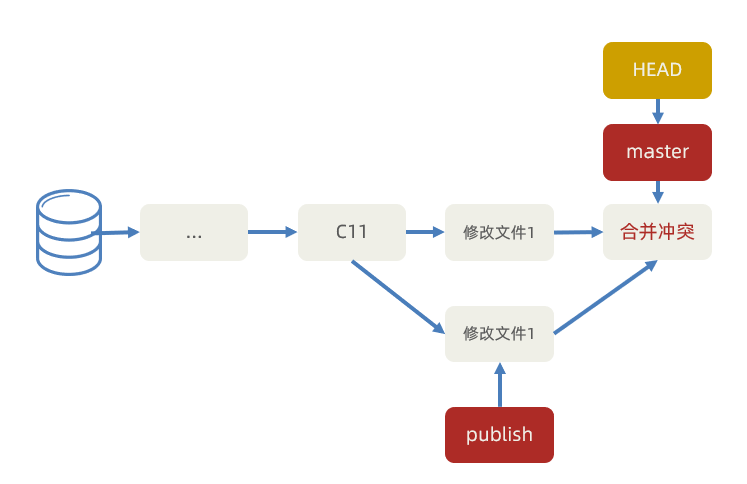 image-20230529125409357